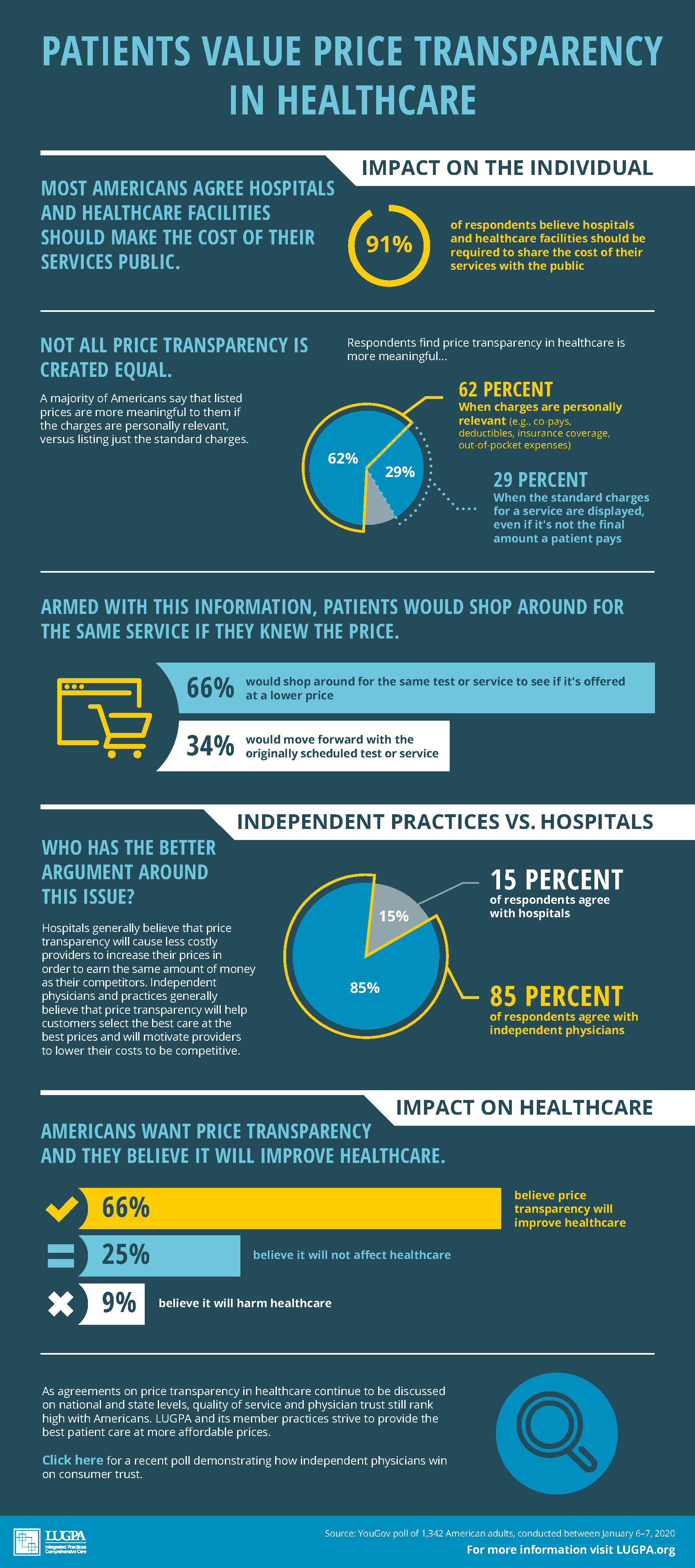 Americans Want Healthcare Price Transparency